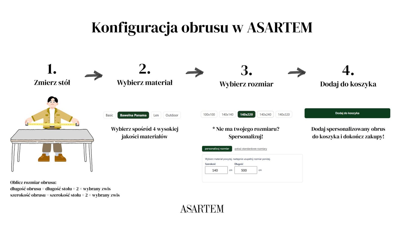instrukcja personalizacji obrusu asartem